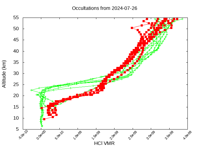 2024-07-26_hcl-v5.2