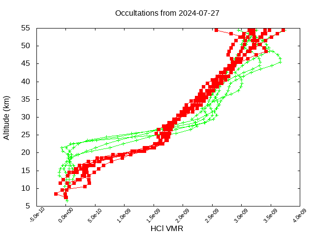 2024-07-27_hcl-v5.2