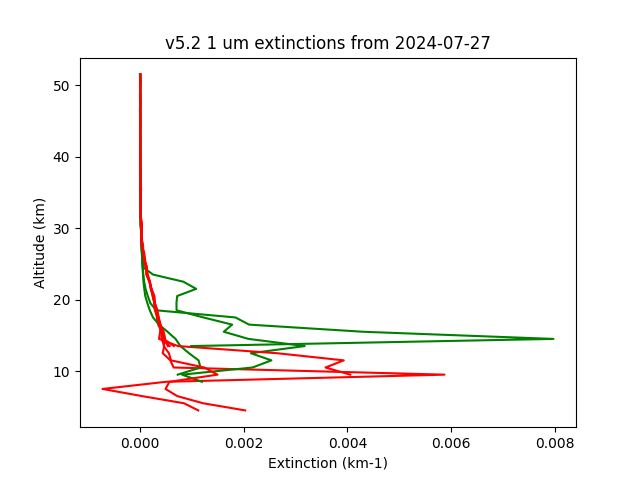 2024-07-27_imagers-v5.2