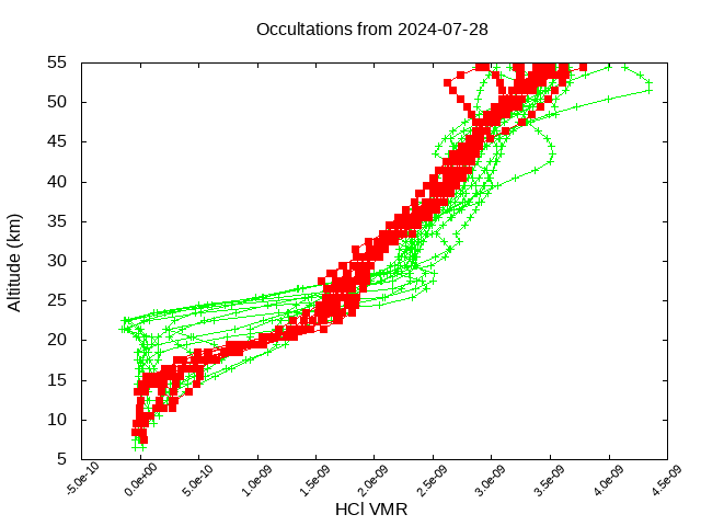 2024-07-28_hcl-v5.2