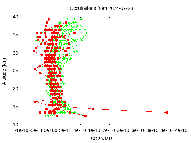 2024-07-28_so2-v5.2