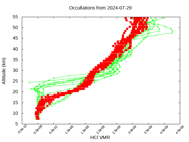 2024-07-29_hcl-v5.2