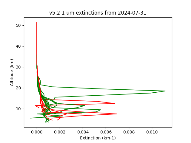 2024-07-31_imagers-v5.2