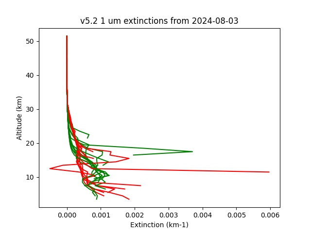 2024-08-03_imagers-v5.2