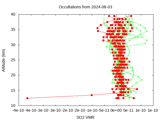 2024-08-03_so2-v5.2