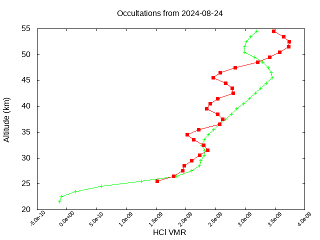 2024-08-24_hcl-v5.2