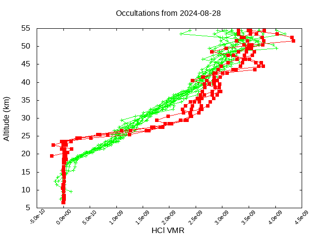 2024-08-28_hcl-v5.2