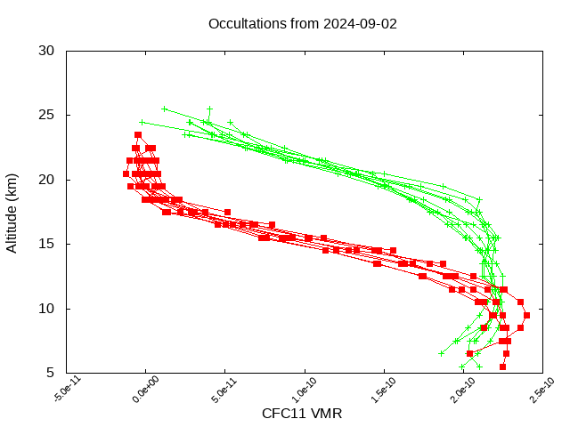 2024-09-02_cfc11-v5.2