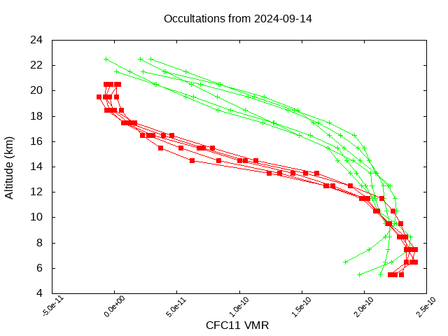 2024-09-14_cfc11-v5.2