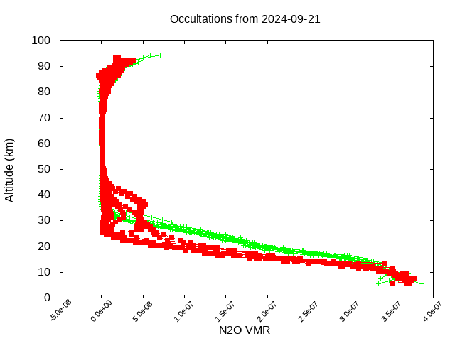 2024-09-21_n2o-v5.2