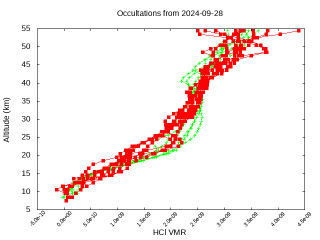 2024-09-28_hcl-v5.2