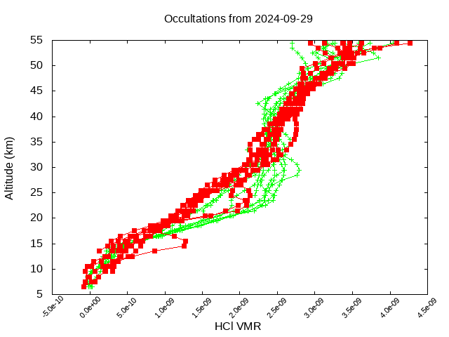 2024-09-29_hcl-v5.2