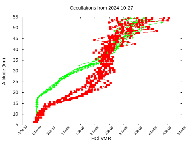 2024-10-27_hcl-v5.2