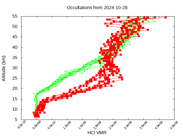 2024-10-28_hcl-v5.2