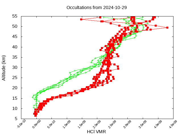 2024-10-29_hcl-v5.2