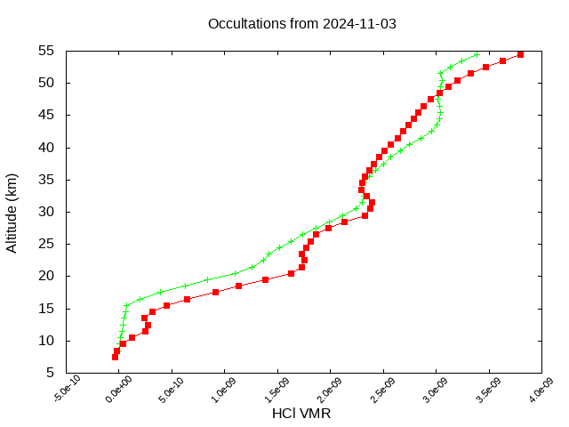 2024-11-03_hcl-v5.2