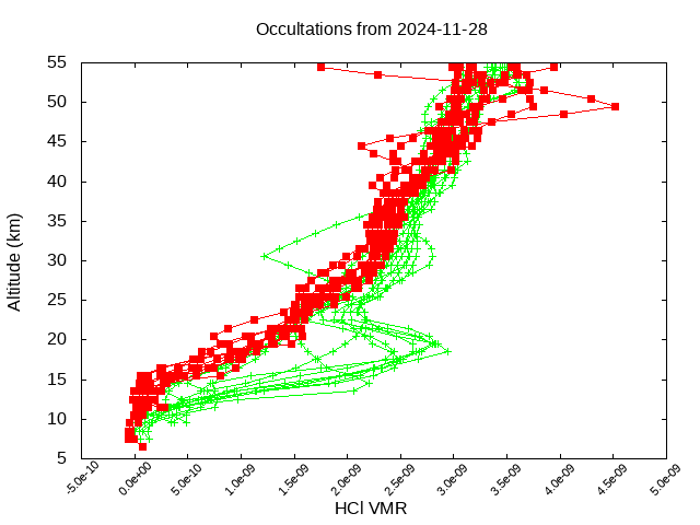 2024-11-28_hcl-v5.2