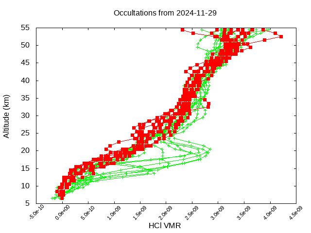 2024-11-29_hcl-v5.2