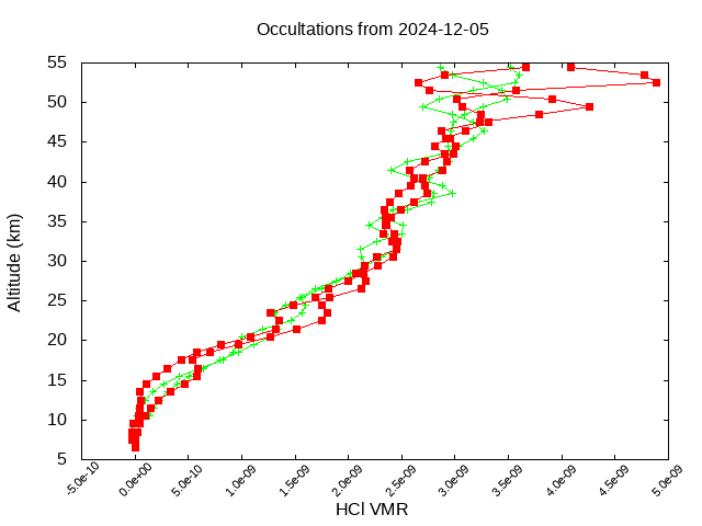 2024-12-05_hcl-v5.3