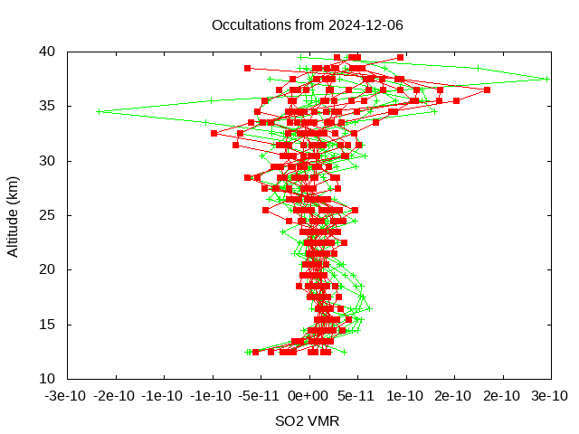 2024-12-06_so2-v5.3