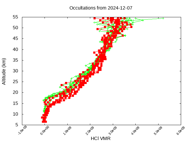 2024-12-07_hcl-v5.3