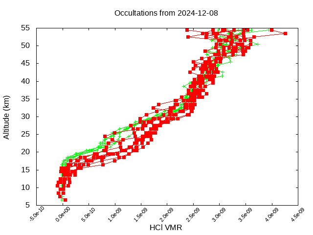 2024-12-08_hcl-v5.3