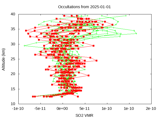 2025-01-01_so2-v5.3