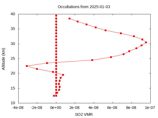 2025-01-03_so2-v5.3