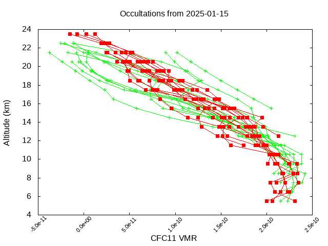 2025-01-15_cfc11-v5.3