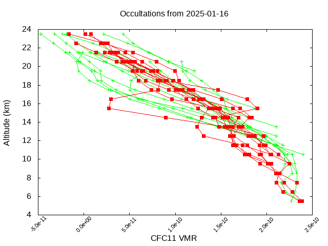 2025-01-16_cfc11-v5.3