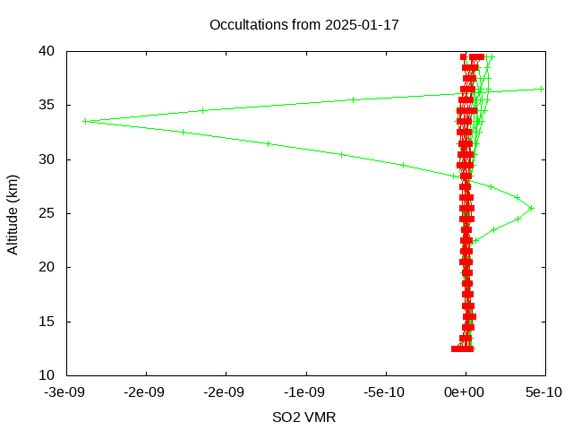 2025-01-17_so2-v5.3