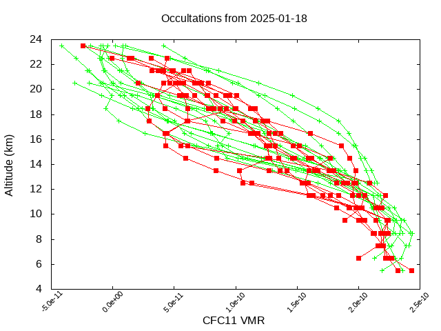 2025-01-18_cfc11-v5.3