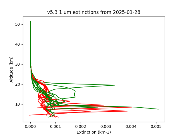 2025-01-28_imagers-v5.3