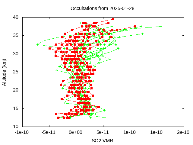 2025-01-28_so2-v5.3