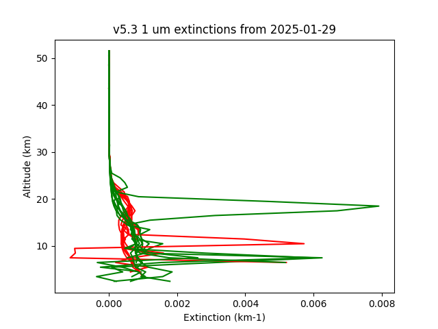 2025-01-29_imagers-v5.3