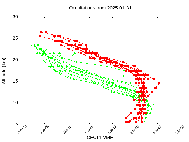 2025-01-31_cfc11-v5.3