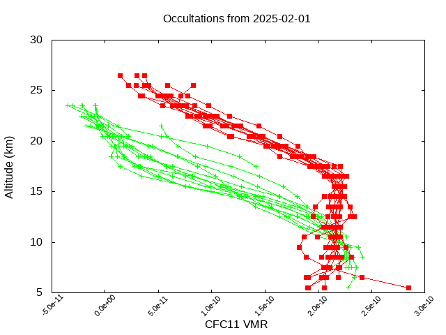 2025-02-01_cfc11-v5.3