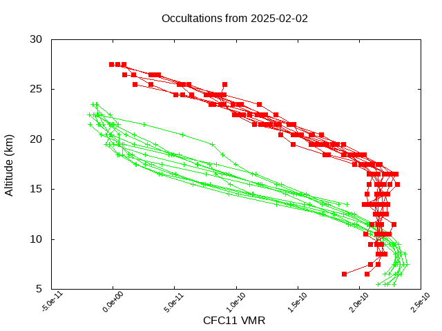 2025-02-02_cfc11-v5.3