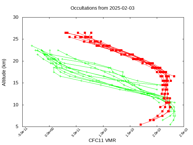 2025-02-03_cfc11-v5.3