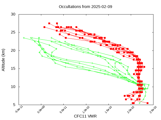 2025-02-09_cfc11-v5.3