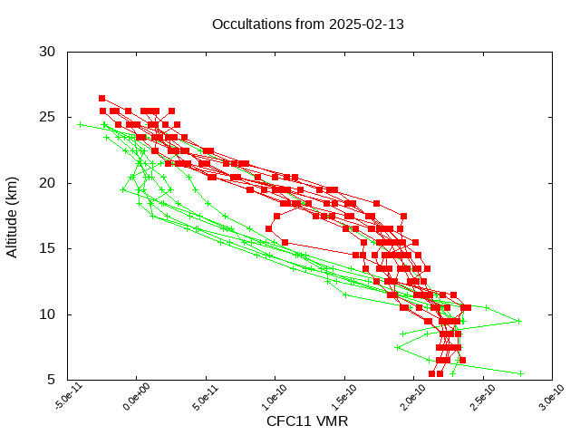 2025-02-13_cfc11-v5.3