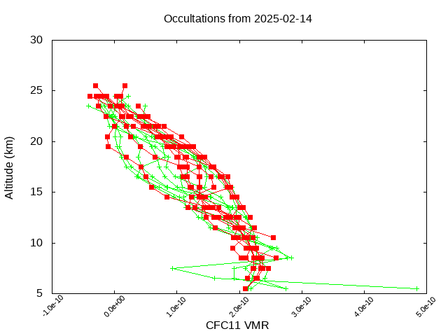 2025-02-14_cfc11-v5.3