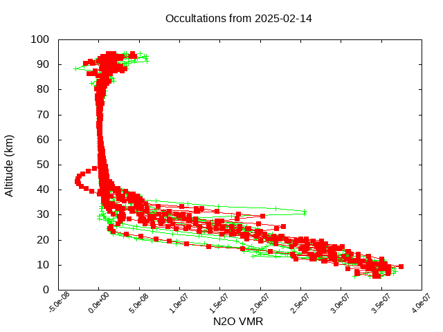 2025-02-14_n2o-v5.3