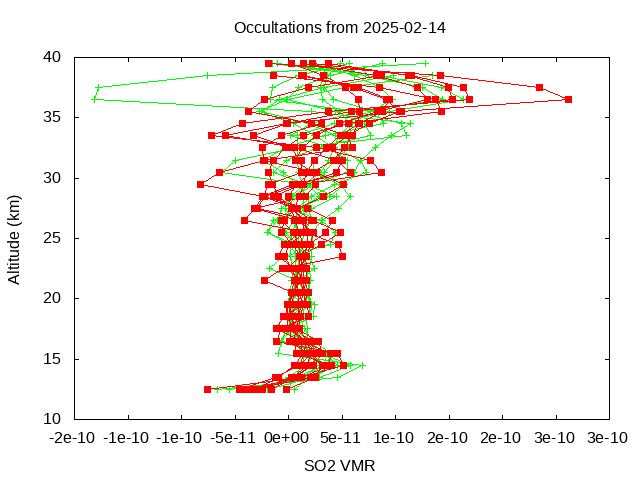 2025-02-14_so2-v5.3