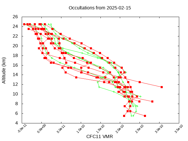 2025-02-15_cfc11-v5.3