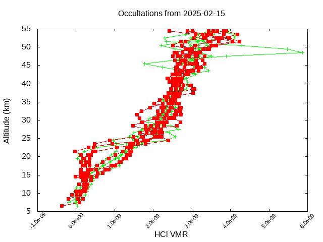 2025-02-15_hcl-v5.3