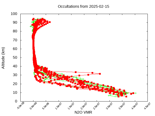 2025-02-15_n2o-v5.3