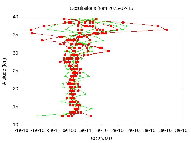 2025-02-15_so2-v5.3