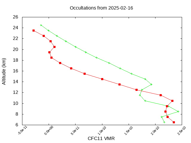 2025-02-16_cfc11-v5.3