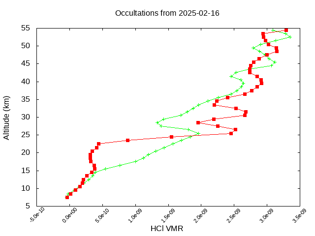 2025-02-16_hcl-v5.3